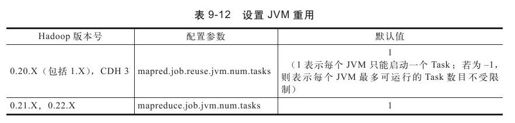 9.3.2　作业级别参数调优 - 图3