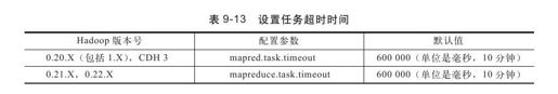 9.3.2　作业级别参数调优 - 图4