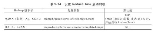 9.3.2　作业级别参数调优 - 图5