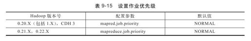 9.3.2　作业级别参数调优 - 图6