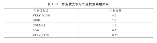 10.5.2　Fair Scheduler实现 - 图1