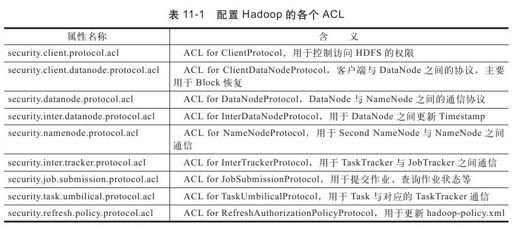 11.3　Hadoop安全机制实现 - 图1