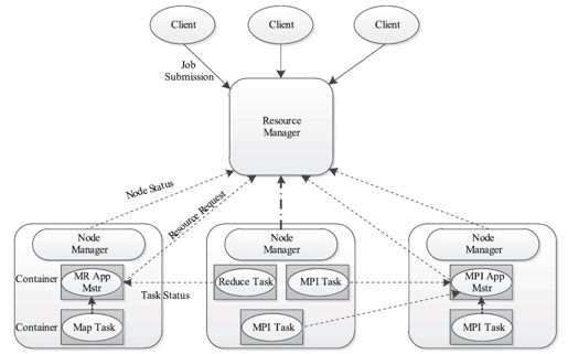 12.3　Apache YARN - 图1
