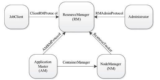 12.3　Apache YARN - 图2