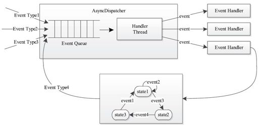 12.3.3　Apache YARN设计细节 - 图2