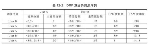 12.5.2　Apache Mesos资源分配 - 图1