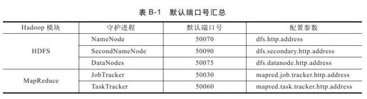 附录B　Hadoop默认HTTP端口号以及HTTP地址 - 图1