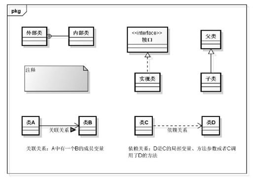 如何阅读本书 - 图1