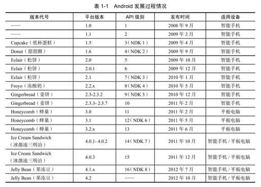 第1章　Android体系结构及源代码阅读环境搭建 - 图1