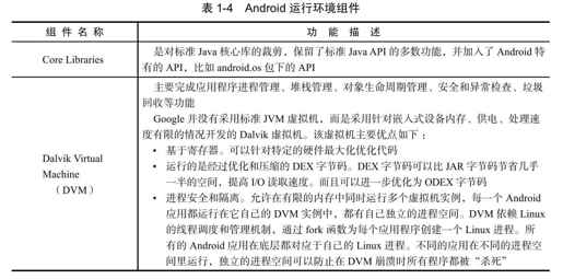 1.2　Android体系结构 - 图4