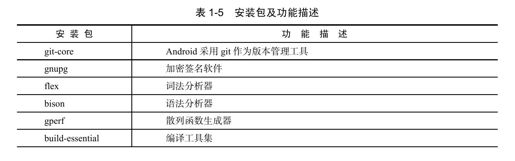 1.3　Android源码下载和编译 - 图1