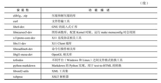 1.3　Android源码下载和编译 - 图2