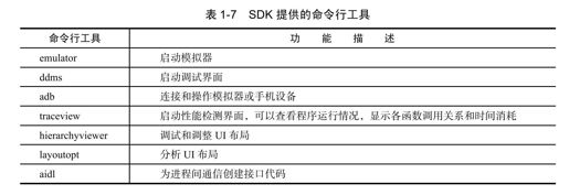 1.5　Android源码开发工具的配置和使用 - 图2
