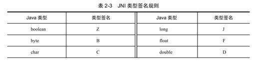 2.4.3　JNI方法签名规则 - 图1
