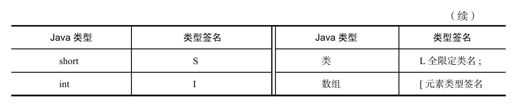 2.4.3　JNI方法签名规则 - 图2