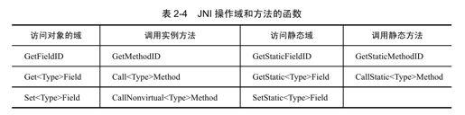 2.5.2　操作成员变量（域）和方法 - 图1