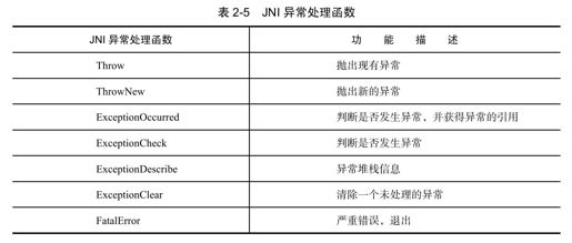 2.6　JNI异常处理 - 图1
