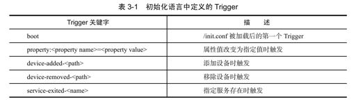 3.4　init.rc文件解析过程 - 图1