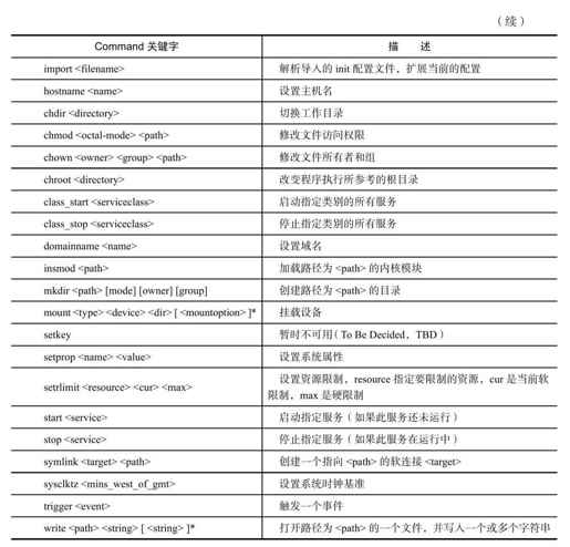 3.4　init.rc文件解析过程 - 图3