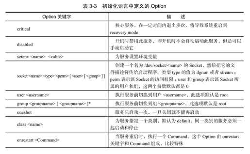 3.4　init.rc文件解析过程 - 图4