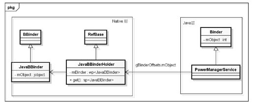 6.1.3　gBinderOffsets结构体解析 - 图1