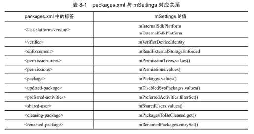 8.2.10　更新packages文件 - 图1