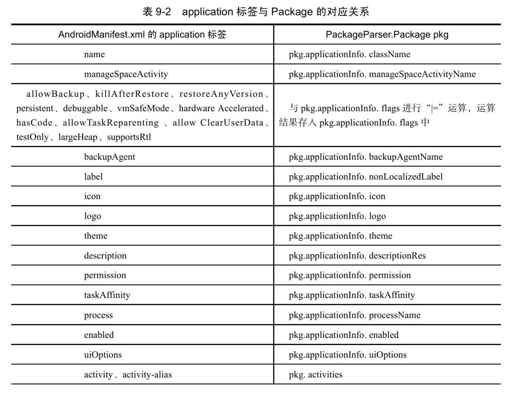 9.1.2　解析AndroidManifest.xml文件 - 图3