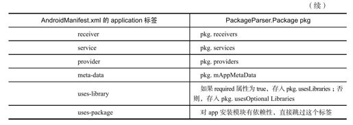 9.1.2　解析AndroidManifest.xml文件 - 图4