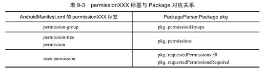 9.1.2　解析AndroidManifest.xml文件 - 图5