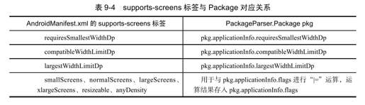 9.1.2　解析AndroidManifest.xml文件 - 图6