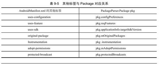 9.1.2　解析AndroidManifest.xml文件 - 图7