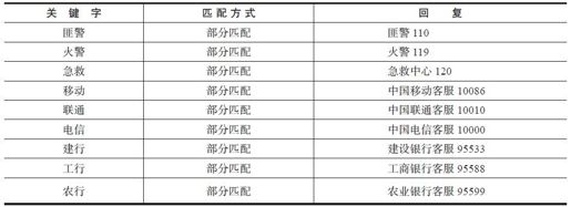 2.3.4　设计关键词规则 - 图1