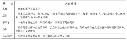 2.4.1　编辑菜单 - 图1