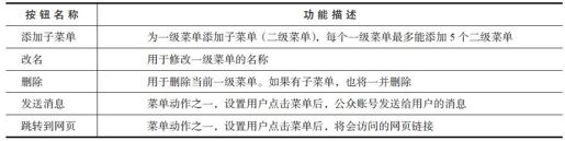 2.4.1　编辑菜单 - 图4