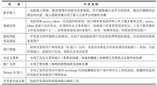 3.2.1　开发者文档介绍 - 图2