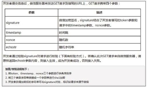 3.2.2　明确请求校验流程 - 图1