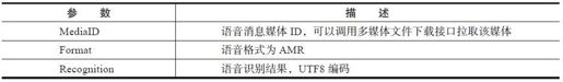4.2.1　封装请求消息 - 图3