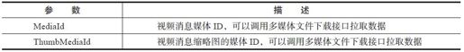 4.2.1　封装请求消息 - 图4