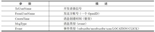 4.2.2　封装事件 - 图2