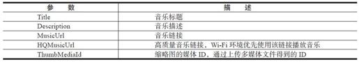 4.2.3　封装响应消息 - 图3