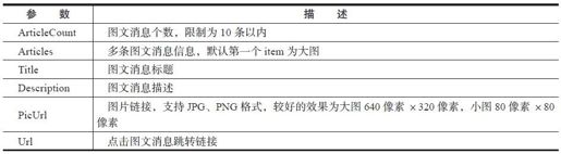 4.2.3　封装响应消息 - 图4