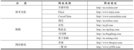 5.6.2　案例开发准备 - 图1