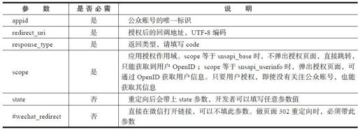 6.3.2　网页授权流程 - 图1