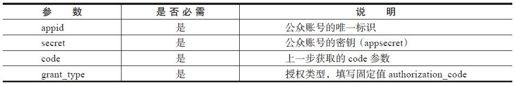 6.3.2　网页授权流程 - 图3