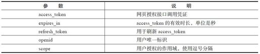 6.3.2　网页授权流程 - 图4