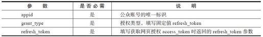 6.3.2　网页授权流程 - 图5