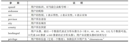 6.3.2　网页授权流程 - 图6