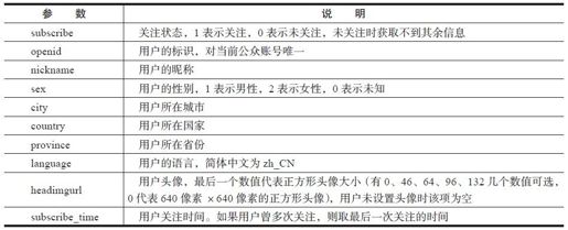 6.6.1　接口描述 - 图1