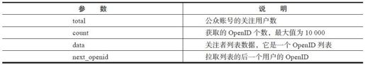6.7.1　接口描述 - 图1