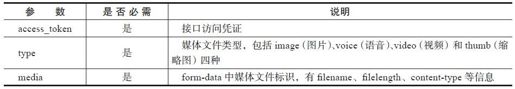 6.9.1　上传多媒体文件接口描述 - 图1